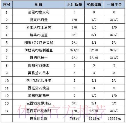 世界杯竞猜中心