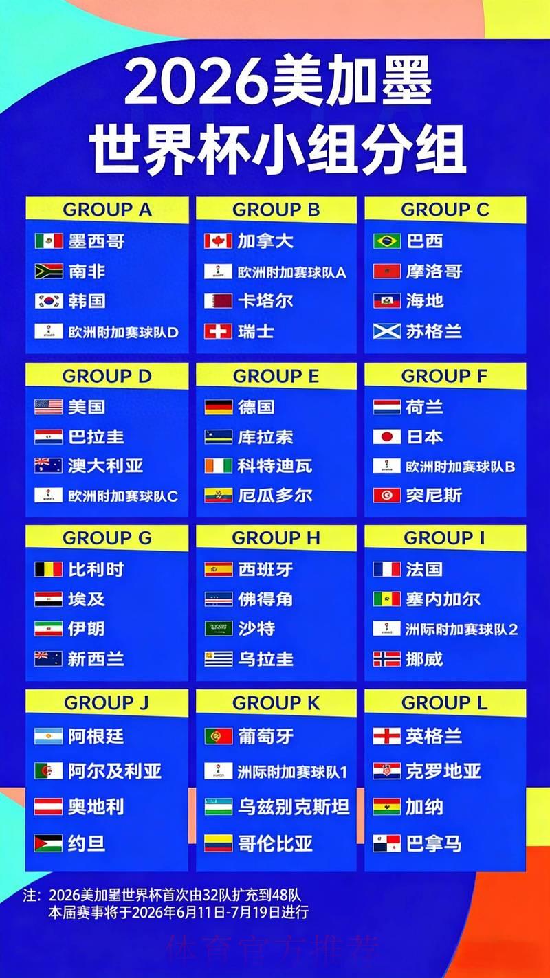 2026世界杯夺冠赔率全解析：历史数据揭示赔率背后的深层意义