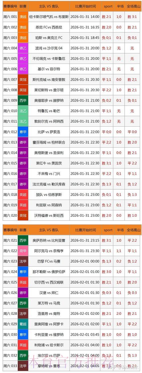 世界杯比分中心