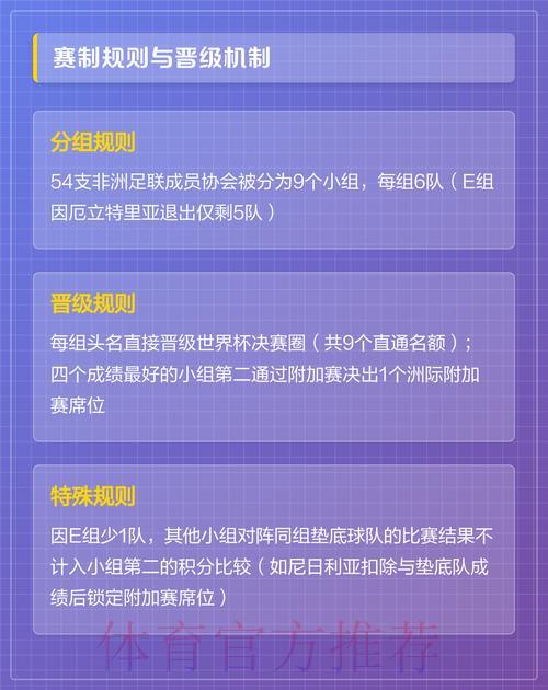 2026年世界杯预选赛:非洲区最新赛况全解析 2026年世界杯预选赛:非洲区最新赛况全解析