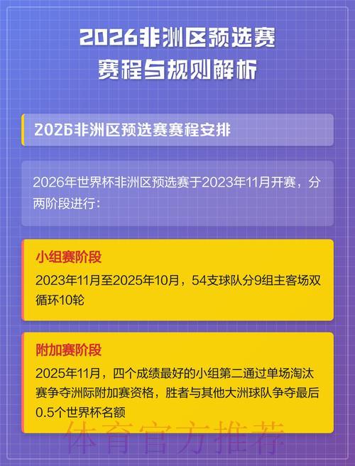 2026年世界杯预选赛:非洲区最新赛况全解析 2026年世界杯预选赛:非洲区最新赛况全解析