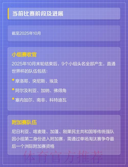 2026年世界杯预选赛:非洲区最新赛况全解析 2026年世界杯预选赛:非洲区最新赛况全解析