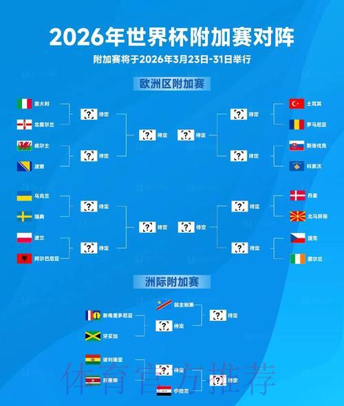 2026年世界杯竞猜:最新热门趋势全面预测 2026年世界杯竞猜:最新热门趋势全面预测