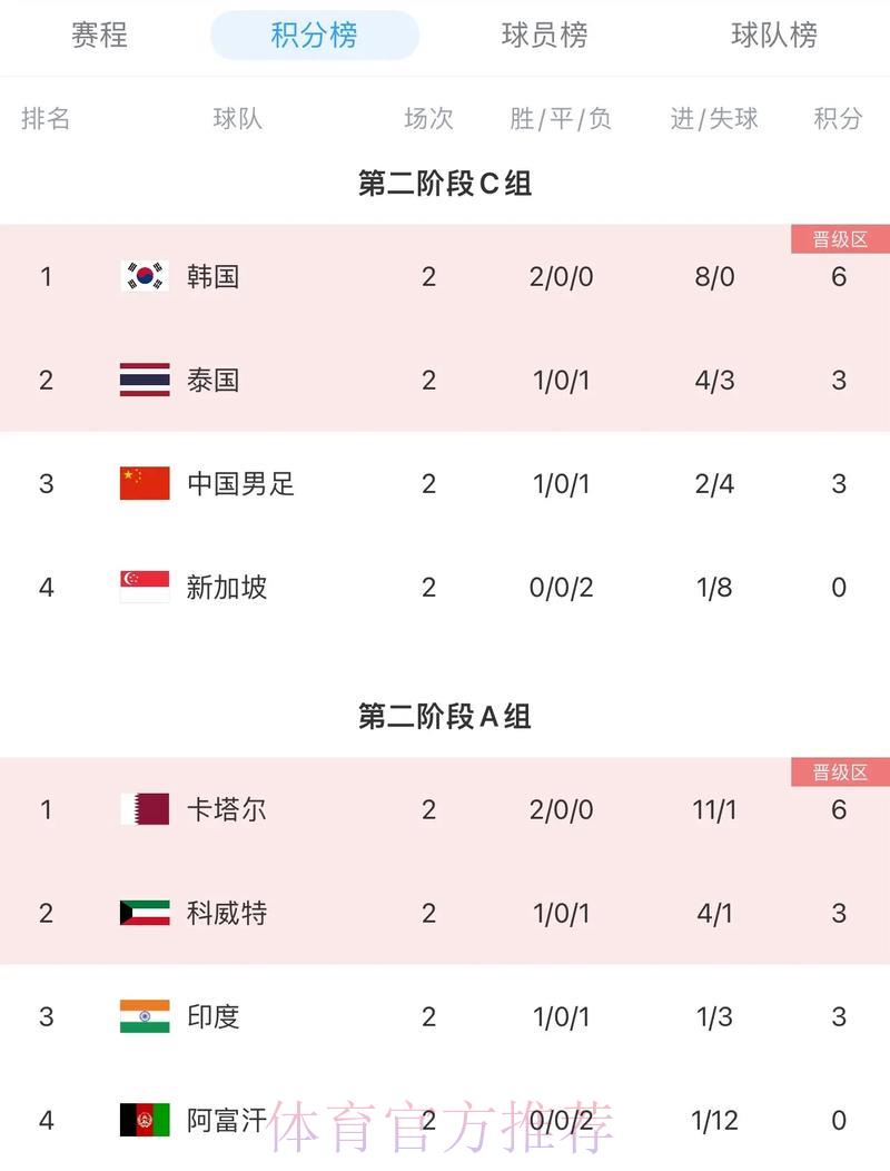 世界杯比分中心