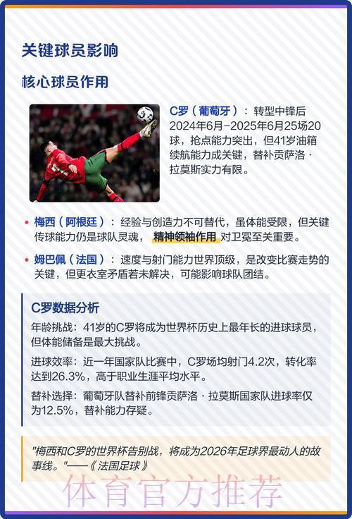 2026年世界杯深度解析:夺冠热门球队与顶尖球员全面预测 2026年世界杯深度解析:夺冠热门球队与顶尖球员全面预测