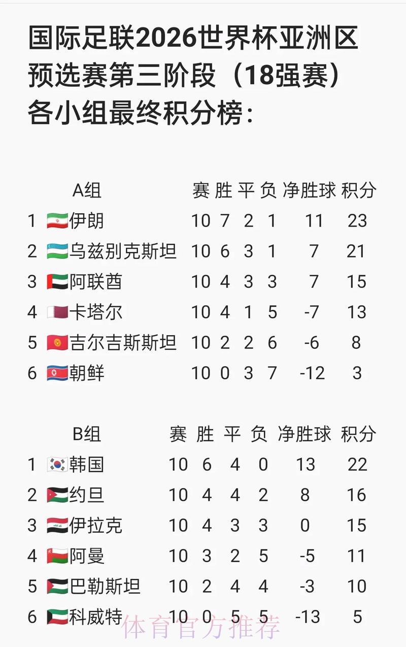 2026年世界杯亚洲区预选赛全程直播实时转播