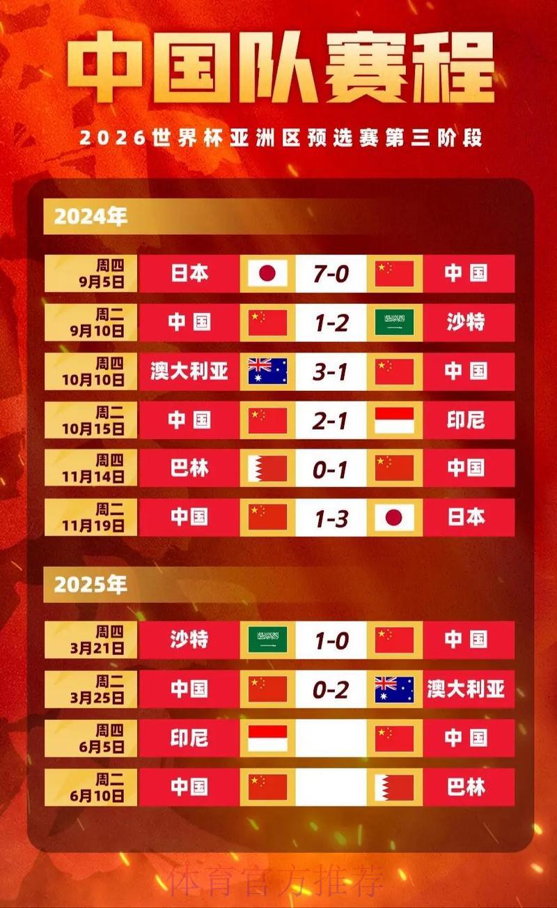 2026世界杯赛事赔率全面解析与走势预测