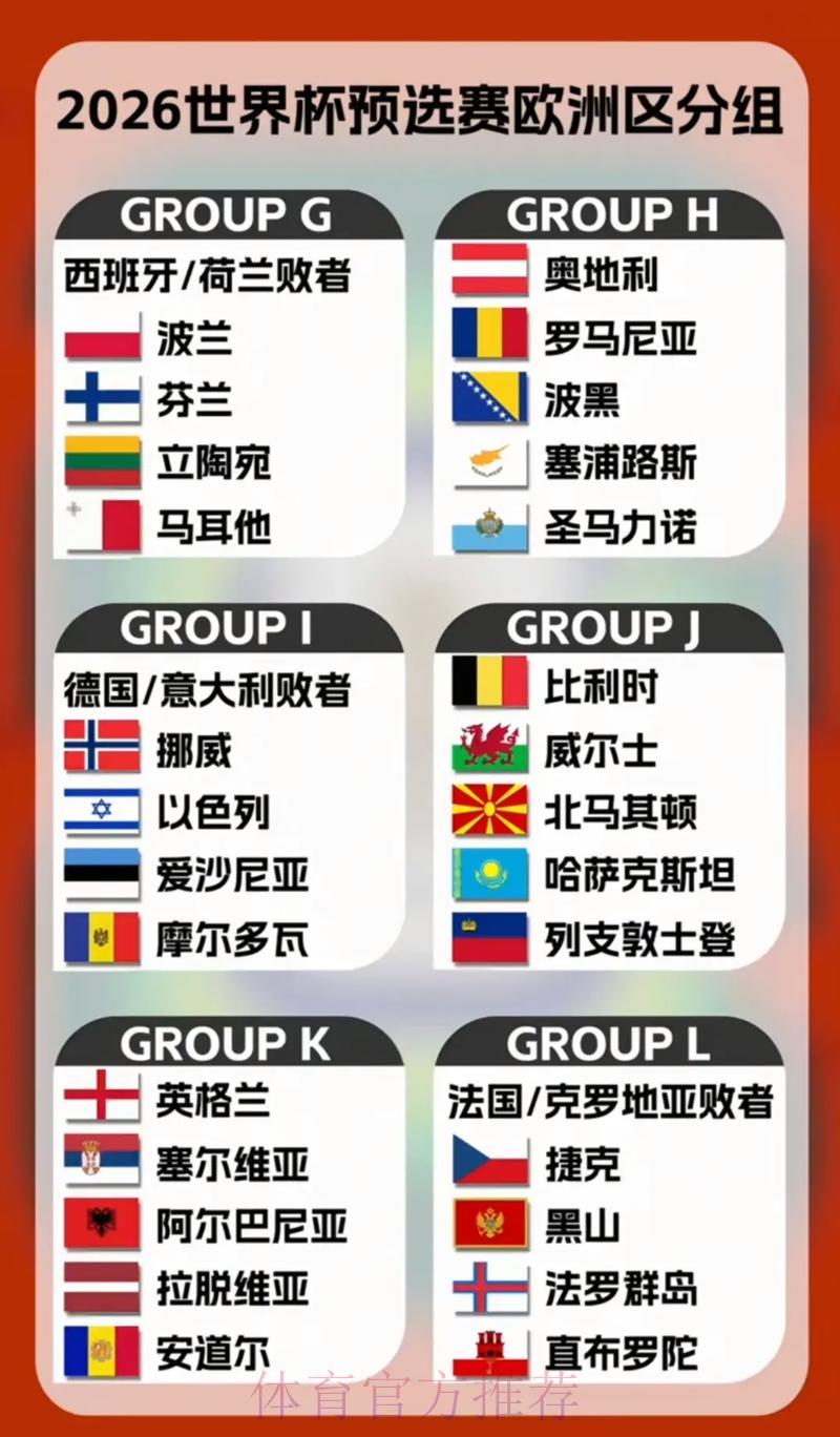 2026年世界杯预选赛各参赛队晋级形势深度解析 2026年世界杯预选赛各参赛队晋级形势深度解析