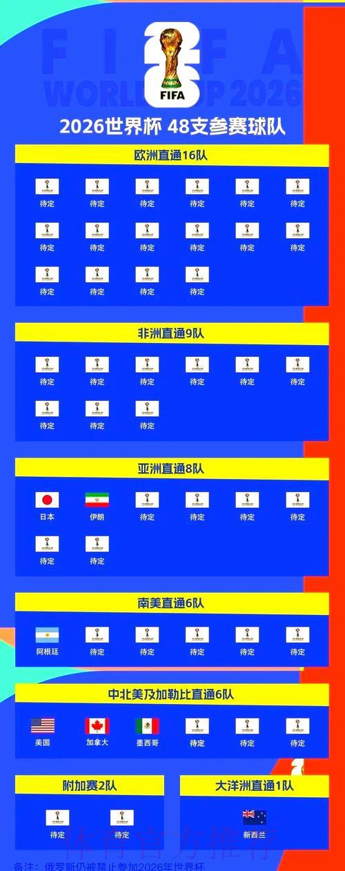 世界杯比分中心