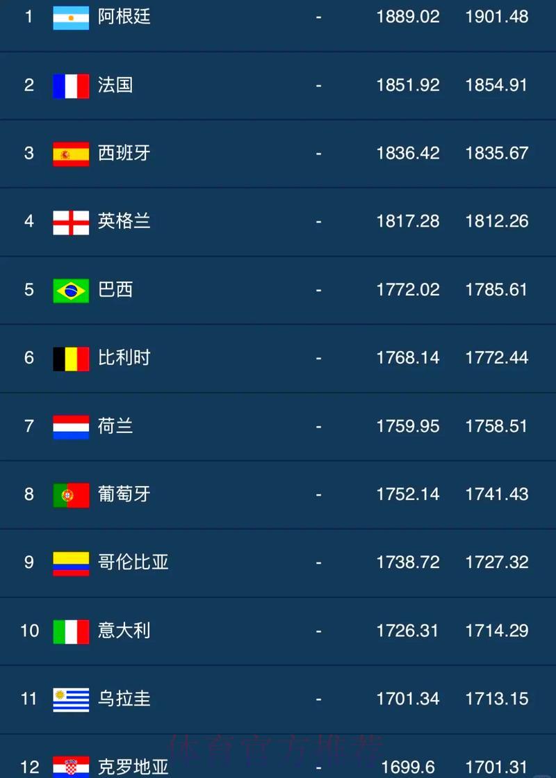 世界杯比分中心