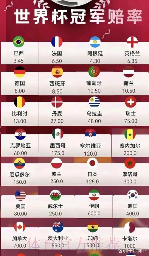 2026世界杯投注赔率玩法全攻略