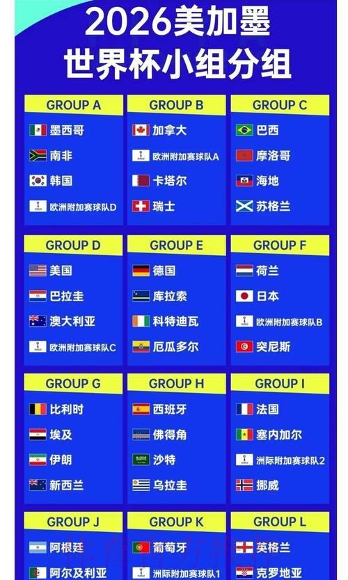 2026世界杯夺冠赔率全解析:谁将问鼎冠军宝座? 2026世界杯夺冠赔率全解析:谁将问鼎冠军宝座?