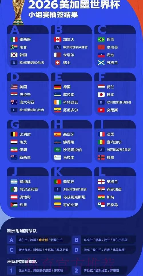 2026年世界杯赛事结果全面预测与深度解析