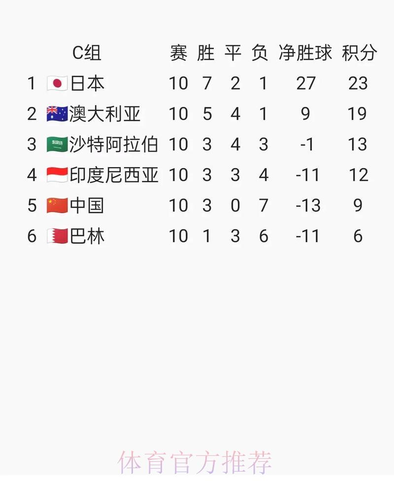 2026世界杯赛事比分查询入口与官方访问地址完整指南