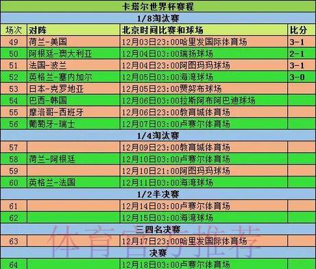 世界杯赛场得分走势深度剖析