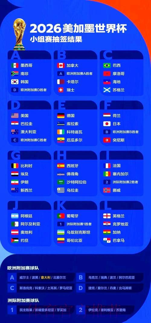 2026世界杯全程赛事直播精彩全解析