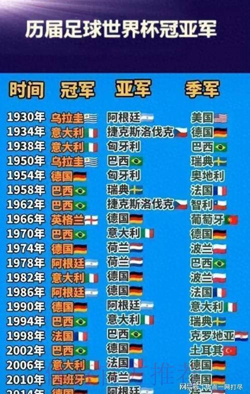 世界杯夺冠预测：数据与历史更青睐哪些球队？