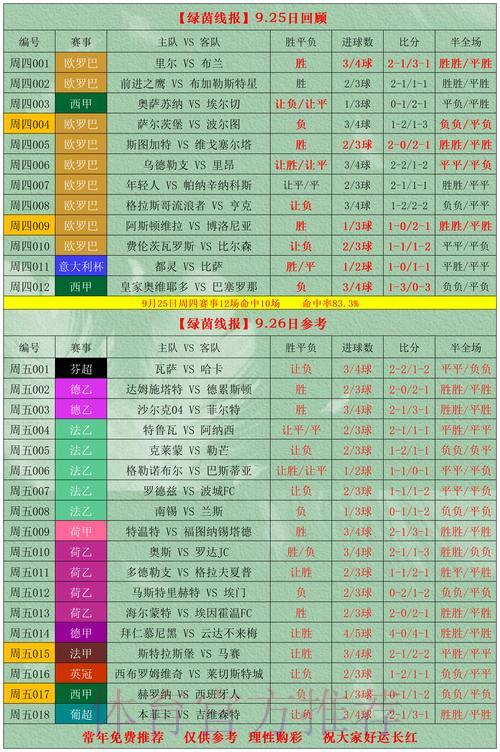 2026世界杯竞猜投注的盈利策略与经典成功案例解析