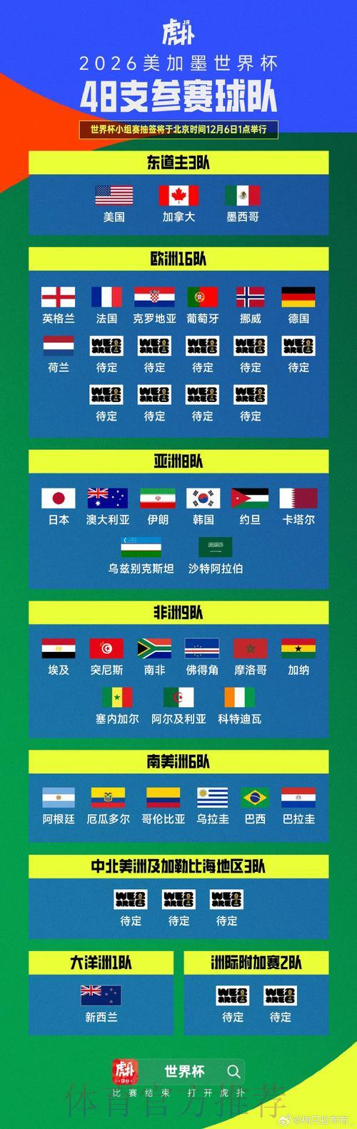 2026年世界杯预选赛赛场布局方案正式公布
